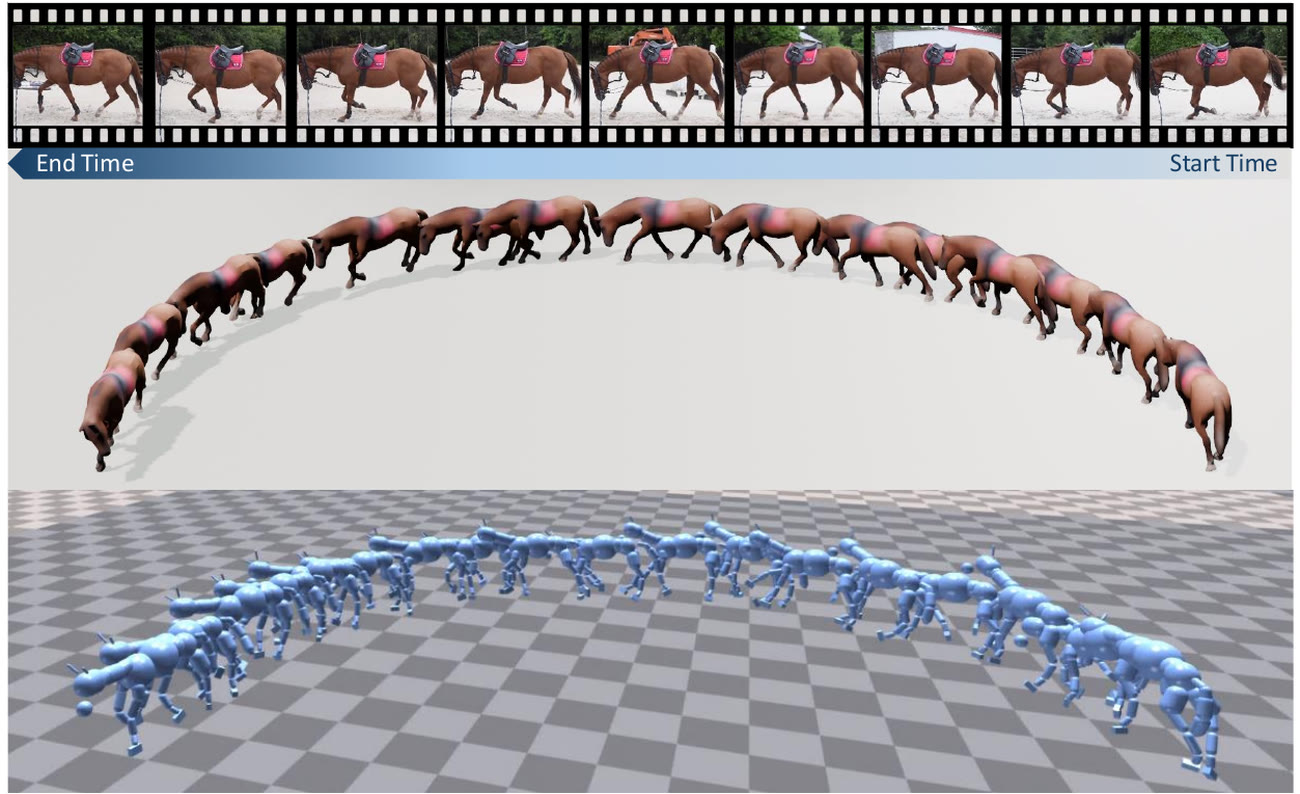 PhysPony teaser: input video frames above, the reconstructed global horse trajectory in the middle, and the physics-refined simulated rollout below.